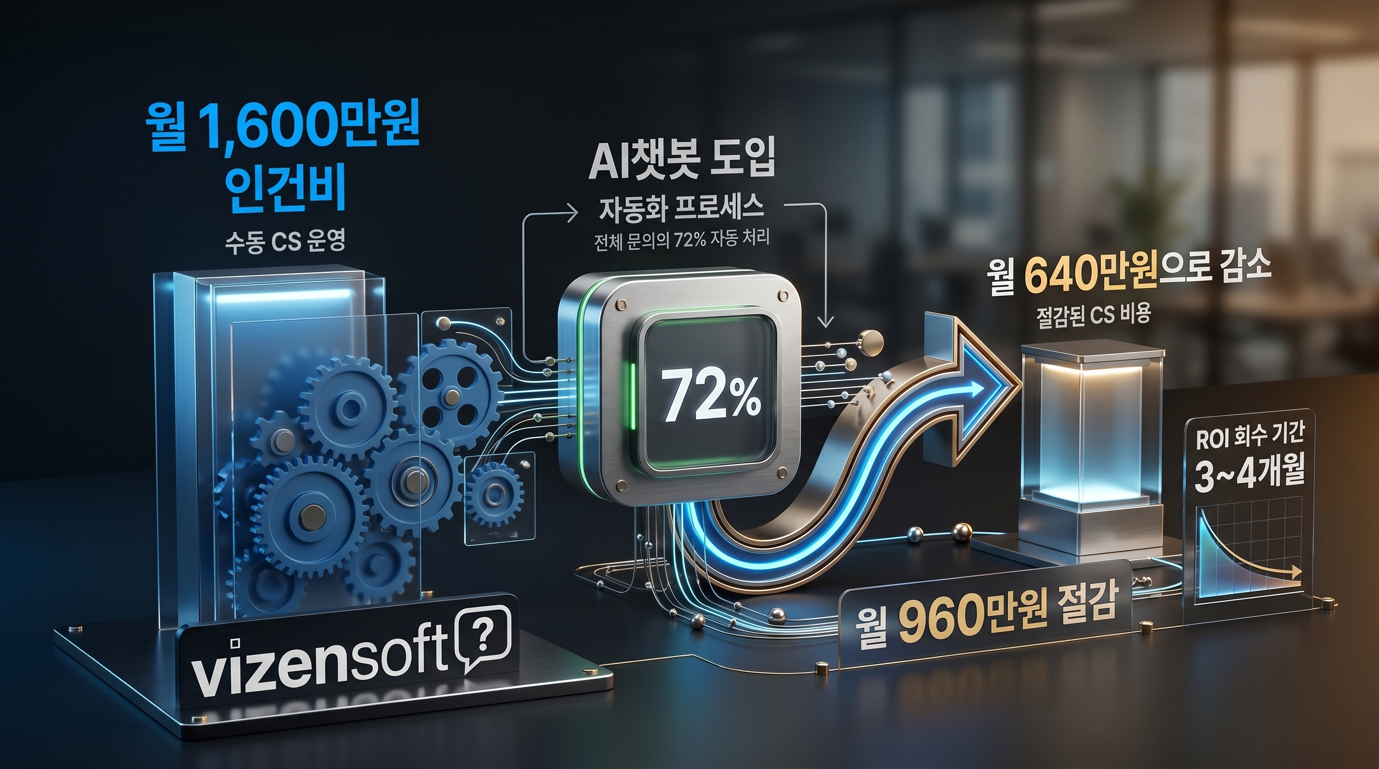 ROI 인포그래픽