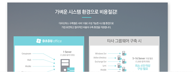 경쟁력 있는 기업홈페이지제작업체