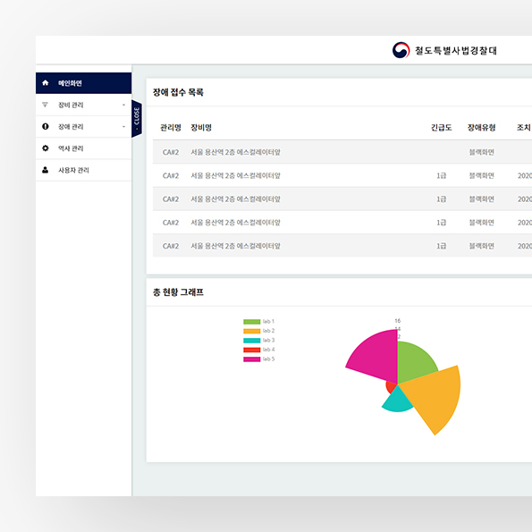 데이터넷 관리자